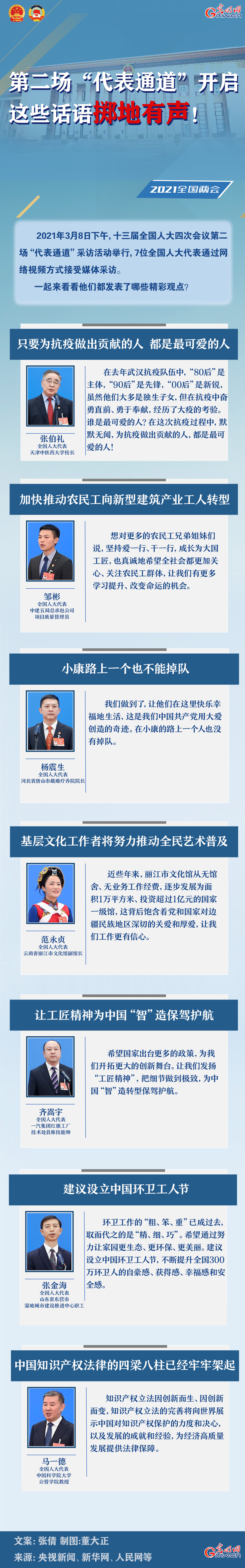圖解：第二場(chǎng)“代表通道”開啟 這些話語擲地有聲！