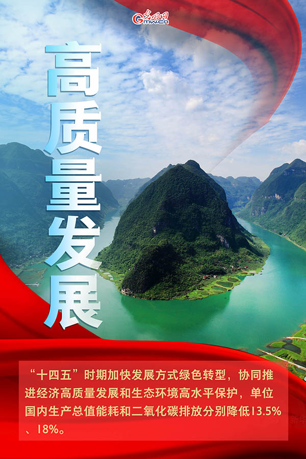海報| 2021年政府工作報告，提到這些生態(tài)環(huán)保關鍵詞